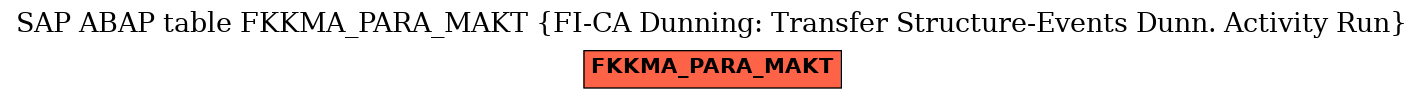 E-R Diagram for table FKKMA_PARA_MAKT (FI-CA Dunning: Transfer Structure-Events Dunn. Activity Run)