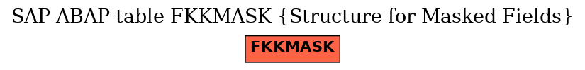 E-R Diagram for table FKKMASK (Structure for Masked Fields)