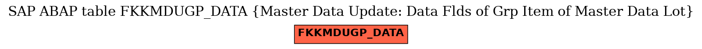 E-R Diagram for table FKKMDUGP_DATA (Master Data Update: Data Flds of Grp Item of Master Data Lot)