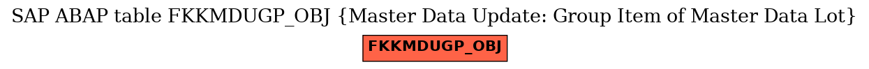 E-R Diagram for table FKKMDUGP_OBJ (Master Data Update: Group Item of Master Data Lot)