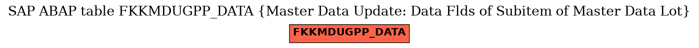 E-R Diagram for table FKKMDUGPP_DATA (Master Data Update: Data Flds of Subitem of Master Data Lot)