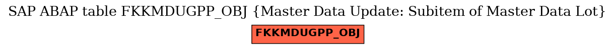 E-R Diagram for table FKKMDUGPP_OBJ (Master Data Update: Subitem of Master Data Lot)