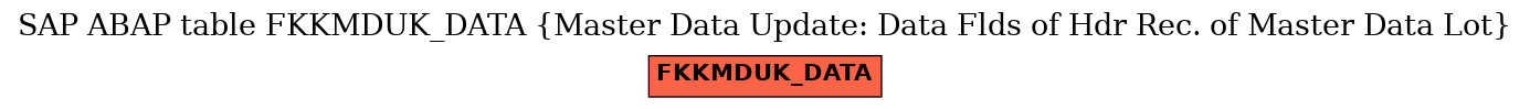 E-R Diagram for table FKKMDUK_DATA (Master Data Update: Data Flds of Hdr Rec. of Master Data Lot)