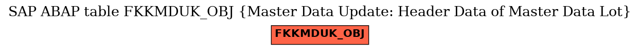 E-R Diagram for table FKKMDUK_OBJ (Master Data Update: Header Data of Master Data Lot)