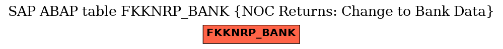 E-R Diagram for table FKKNRP_BANK (NOC Returns: Change to Bank Data)