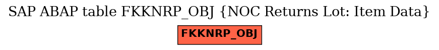 E-R Diagram for table FKKNRP_OBJ (NOC Returns Lot: Item Data)