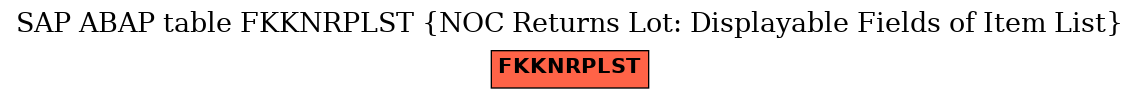 E-R Diagram for table FKKNRPLST (NOC Returns Lot: Displayable Fields of Item List)