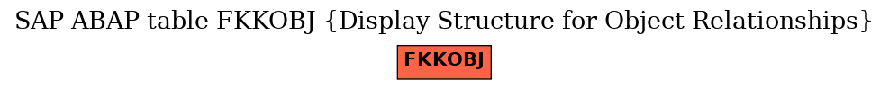 E-R Diagram for table FKKOBJ (Display Structure for Object Relationships)