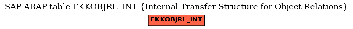 E-R Diagram for table FKKOBJRL_INT (Internal Transfer Structure for Object Relations)