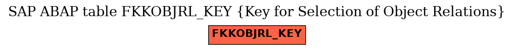 E-R Diagram for table FKKOBJRL_KEY (Key for Selection of Object Relations)
