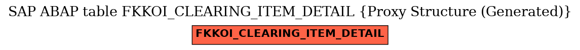 E-R Diagram for table FKKOI_CLEARING_ITEM_DETAIL (Proxy Structure (Generated))