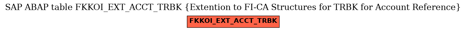 E-R Diagram for table FKKOI_EXT_ACCT_TRBK (Extention to FI-CA Structures for TRBK for Account Reference)