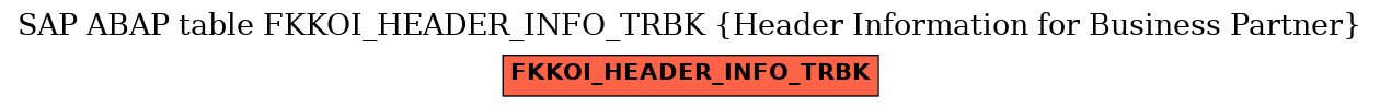 E-R Diagram for table FKKOI_HEADER_INFO_TRBK (Header Information for Business Partner)