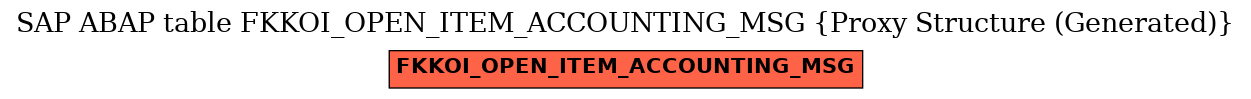 E-R Diagram for table FKKOI_OPEN_ITEM_ACCOUNTING_MSG (Proxy Structure (Generated))