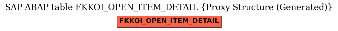 E-R Diagram for table FKKOI_OPEN_ITEM_DETAIL (Proxy Structure (Generated))