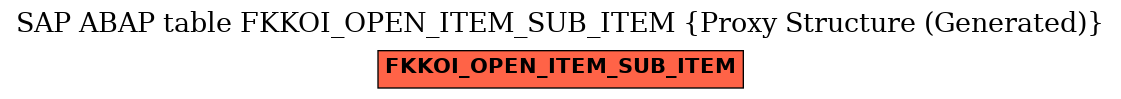 E-R Diagram for table FKKOI_OPEN_ITEM_SUB_ITEM (Proxy Structure (Generated))