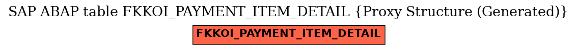 E-R Diagram for table FKKOI_PAYMENT_ITEM_DETAIL (Proxy Structure (Generated))