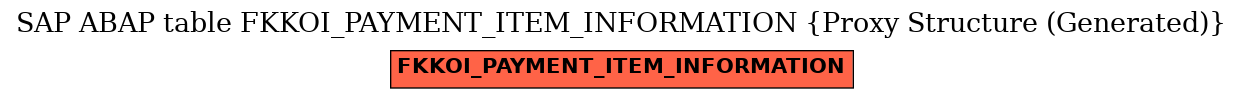 E-R Diagram for table FKKOI_PAYMENT_ITEM_INFORMATION (Proxy Structure (Generated))