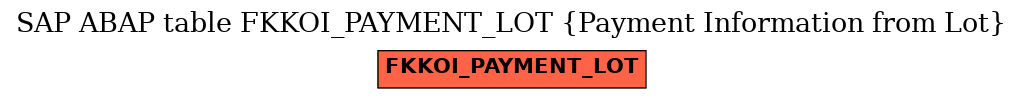 E-R Diagram for table FKKOI_PAYMENT_LOT (Payment Information from Lot)