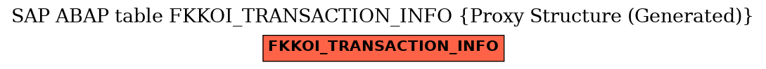 E-R Diagram for table FKKOI_TRANSACTION_INFO (Proxy Structure (Generated))