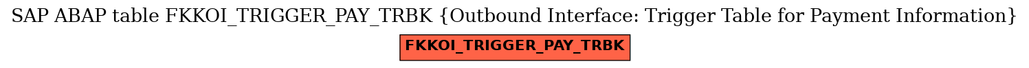 E-R Diagram for table FKKOI_TRIGGER_PAY_TRBK (Outbound Interface: Trigger Table for Payment Information)