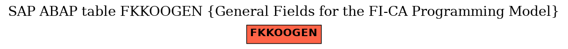 E-R Diagram for table FKKOOGEN (General Fields for the FI-CA Programming Model)