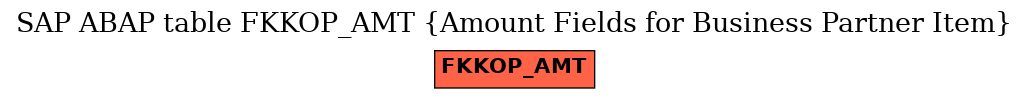 E-R Diagram for table FKKOP_AMT (Amount Fields for Business Partner Item)