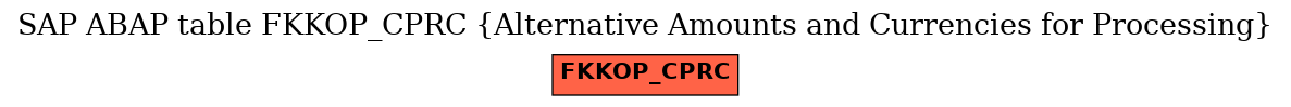 E-R Diagram for table FKKOP_CPRC (Alternative Amounts and Currencies for Processing)