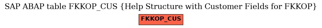 E-R Diagram for table FKKOP_CUS (Help Structure with Customer Fields for FKKOP)