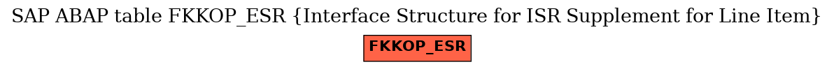 E-R Diagram for table FKKOP_ESR (Interface Structure for ISR Supplement for Line Item)