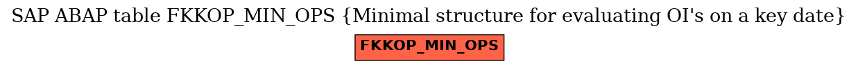 E-R Diagram for table FKKOP_MIN_OPS (Minimal structure for evaluating OI's on a key date)