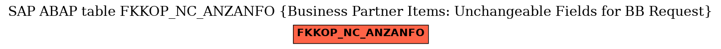 E-R Diagram for table FKKOP_NC_ANZANFO (Business Partner Items: Unchangeable Fields for BB Request)