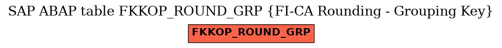 E-R Diagram for table FKKOP_ROUND_GRP (FI-CA Rounding - Grouping Key)