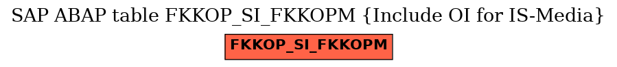 E-R Diagram for table FKKOP_SI_FKKOPM (Include OI for IS-Media)