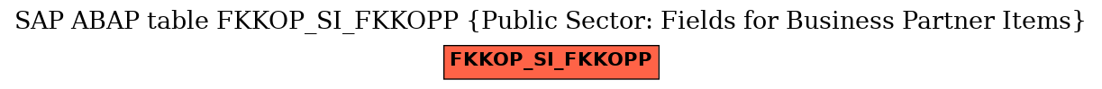 E-R Diagram for table FKKOP_SI_FKKOPP (Public Sector: Fields for Business Partner Items)