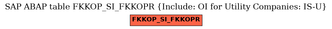 E-R Diagram for table FKKOP_SI_FKKOPR (Include: OI for Utility Companies: IS-U)