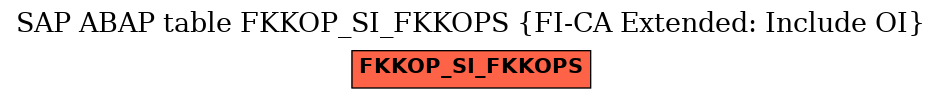 E-R Diagram for table FKKOP_SI_FKKOPS (FI-CA Extended: Include OI)