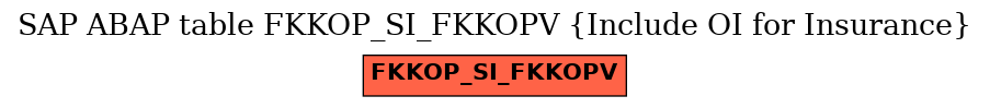 E-R Diagram for table FKKOP_SI_FKKOPV (Include OI for Insurance)