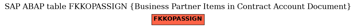 E-R Diagram for table FKKOPASSIGN (Business Partner Items in Contract Account Document)