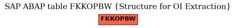 E-R Diagram for table FKKOPBW (Structure for OI Extraction)