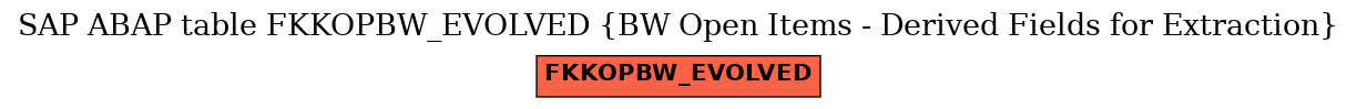 E-R Diagram for table FKKOPBW_EVOLVED (BW Open Items - Derived Fields for Extraction)