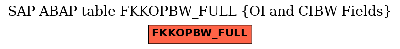 E-R Diagram for table FKKOPBW_FULL (OI and CIBW Fields)