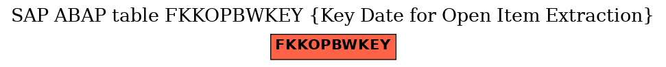 E-R Diagram for table FKKOPBWKEY (Key Date for Open Item Extraction)