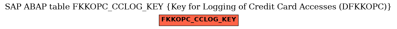 E-R Diagram for table FKKOPC_CCLOG_KEY (Key for Logging of Credit Card Accesses (DFKKOPC))