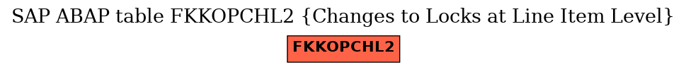 E-R Diagram for table FKKOPCHL2 (Changes to Locks at Line Item Level)