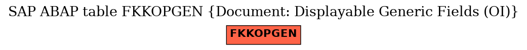 E-R Diagram for table FKKOPGEN (Document: Displayable Generic Fields (OI))