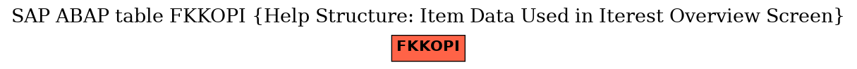 E-R Diagram for table FKKOPI (Help Structure: Item Data Used in Iterest Overview Screen)