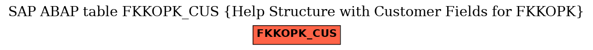 E-R Diagram for table FKKOPK_CUS (Help Structure with Customer Fields for FKKOPK)