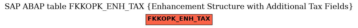 E-R Diagram for table FKKOPK_ENH_TAX (Enhancement Structure with Additional Tax Fields)