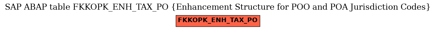 E-R Diagram for table FKKOPK_ENH_TAX_PO (Enhancement Structure for POO and POA Jurisdiction Codes)